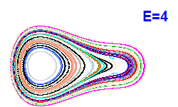 Poincar� section A=2, E=4
